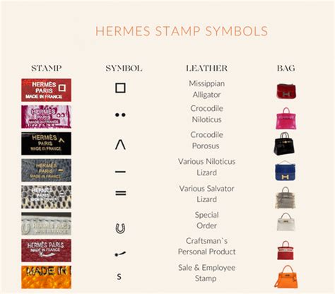 how to read Hermes stamps